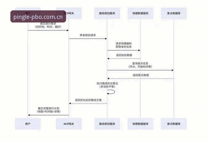 7个关键步骤解锁平博投注体验攻略：从新手到达人的创新路径