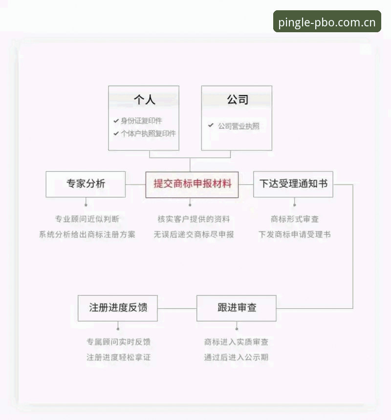 PBO注册流程最新版 PBO注册流程最新版全面解析:老用户手把手教你快速上手平博体育平台